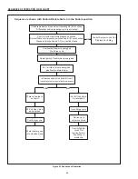 Preview for 58 page of State Water Heaters SUF 60120 THRU Instruction Manual