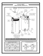 Предварительный просмотр 4 страницы State Water Heaters ULTRA FORCE SUF-130-300 Installation, Operation & Service Manual