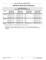 Preview for 35 page of State Water Heaters Utra-Force STC-077 Service Handbook