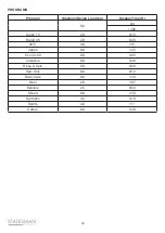 Preview for 18 page of STATESMAN BIW0814 Instruction Manual