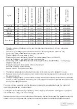 Предварительный просмотр 19 страницы STATESMAN BIW0814 Instruction Manual