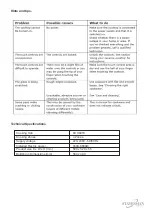 Preview for 12 page of STATESMAN ECH60TC Instruction Manual