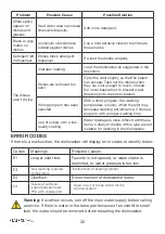 Предварительный просмотр 37 страницы STATESMAN FD10PWE Instruction Manual