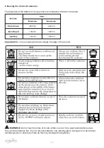 Preview for 12 page of STATESMAN GH61SS Instruction Manual