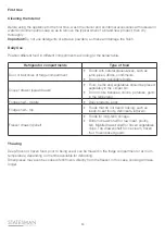 Preview for 14 page of STATESMAN SBS177X Instruction Manual