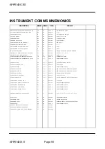 Предварительный просмотр 90 страницы Status Instruments DM4000U Manual