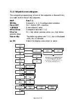 Предварительный просмотр 48 страницы Status Instruments DM4500U Instruction Manual