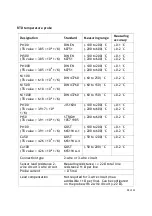 Предварительный просмотр 28 страницы Status Instruments WTX700 Series Operating Manual