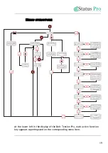 Preview for 19 page of Status Pro Belt Tension Pro Operating Instructions Manual