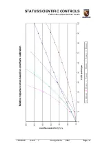 Предварительный просмотр 15 страницы STATUS SCIENTIFIC CONTROLS FGD 3 Series Manual