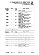 Preview for 73 page of STATUS SCIENTIFIC CONTROLS FGD10A-M Installation, Commissioning & Routine Gas Testing Manual