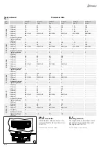 Preview for 8 page of Staubli CombiTac direqt Assembly Instructions Manual