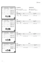 Preview for 4 page of Staubli PV-CZM Operating Instructions Manual