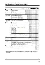 Предварительный просмотр 9 страницы Staubli SensoGate WA 130 H User Manual