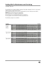 Предварительный просмотр 43 страницы Staubli SensoGate WA 130 H User Manual