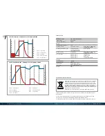 Preview for 9 page of Staudte Hirsch SH-3.160 Instruction Manual