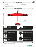 Preview for 23 page of Staufenbiel RED COUGAR Instruction Manual