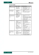 Предварительный просмотр 26 страницы STAUFF SMFS-U-030 Instruction Manual