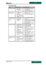 Предварительный просмотр 35 страницы STAUFF SMFS-U-CM-110 Instruction Manual