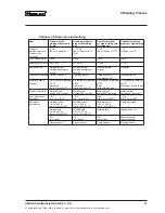 Preview for 21 page of STAUFF SWG-WI06 Operating Manual