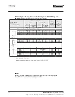 Preview for 32 page of STAUFF SWG-WI06 Operating Manual