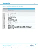 Preview for 17 page of Staxi Airport Chair Owner'S Manual And Maintenance Instructions