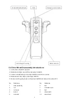 Preview for 6 page of STAXX EPT15H Operation Manual