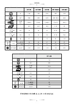 Preview for 3 page of stayer CH 185 C Operating Instructions Manual