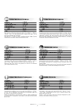 Preview for 5 page of stayer CM230K Operating Instructions Manual