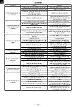 Предварительный просмотр 12 страницы stayer EPG 800 Operating Instructions Manual