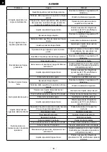 Preview for 18 page of stayer EPG 800 Operating Instructions Manual