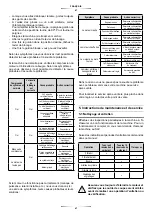 Preview for 47 page of stayer GAS ROSE710 Operating Instructions Manual