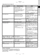 Предварительный просмотр 25 страницы stayer HL 11B Operating Instructions Manual