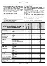 Preview for 19 page of stayer MULTI GAS CUTTER Operating Instructions Manual