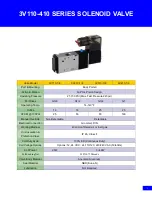 STC 3V110-410 Series Quick Start Manual предпросмотр