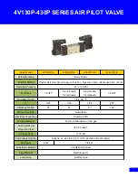 Preview for 1 page of STC 4V130P-430P Series Manual