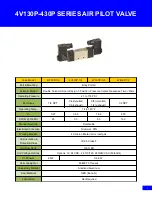 STC 4V130P Series Quick Start Manual preview