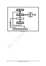 Preview for 54 page of STC STC12C5A Series Manual