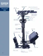 Предварительный просмотр 6 страницы Steadicam ARCHER2 Operating Manual