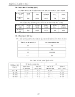 Предварительный просмотр 22 страницы Stealth 9012H Operator'S Manual