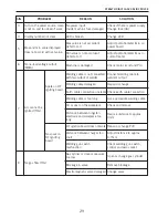 Предварительный просмотр 29 страницы Stealth 9012H Operator'S Manual