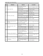 Предварительный просмотр 30 страницы Stealth 9012H Operator'S Manual