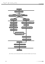 Preview for 34 page of Stealth Emerald SC-09WGLD-HP230 Service Manual