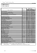 Предварительный просмотр 40 страницы Stealth Emerald SC-09WGLD-HP230 Service Manual