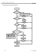 Предварительный просмотр 42 страницы Stealth Emerald SC-09WGLD-HP230 Service Manual