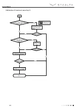 Предварительный просмотр 43 страницы Stealth Emerald SC-09WGLD-HP230 Service Manual