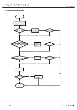 Preview for 44 page of Stealth Emerald SC-09WGLD-HP230 Service Manual