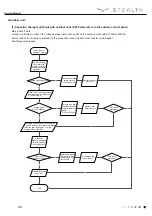 Preview for 45 page of Stealth Emerald SC-09WGLD-HP230 Service Manual