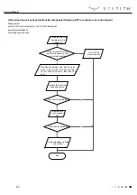Предварительный просмотр 51 страницы Stealth Emerald SC-09WGLD-HP230 Service Manual