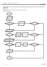 Preview for 52 page of Stealth Emerald SC-09WGLD-HP230 Service Manual